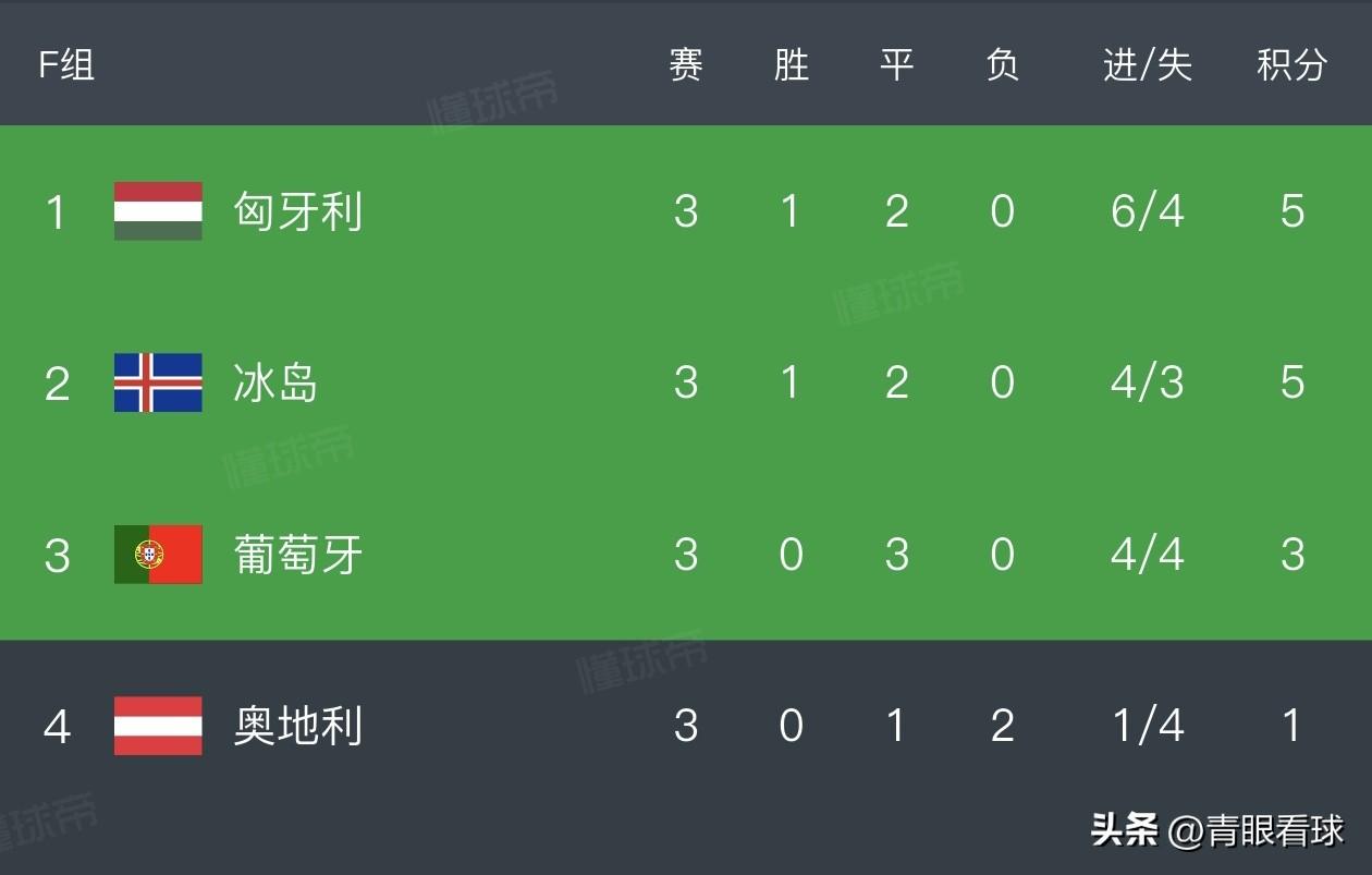 葡萄牙被民主刚果逼平并不是坏事，2014年欧洲杯，葡萄牙小组赛三连平，最终夺得欧