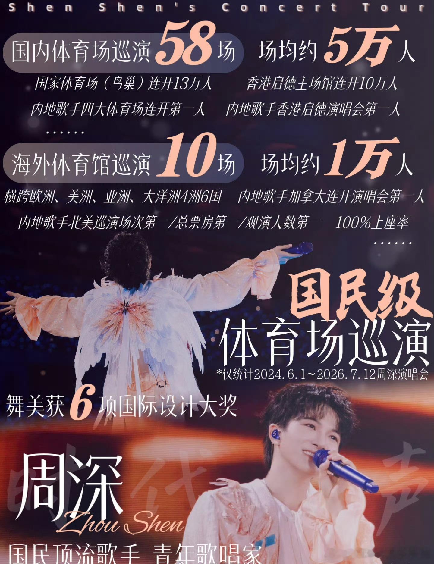 周深演唱会实绩图，含金量如何？ 
