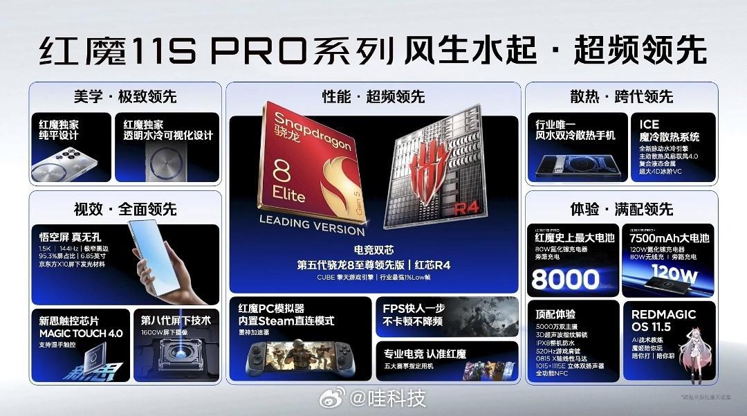 红魔11SPro  红魔11S Pro+来了，采用的透明电竞美学颜值拉满，水冷设