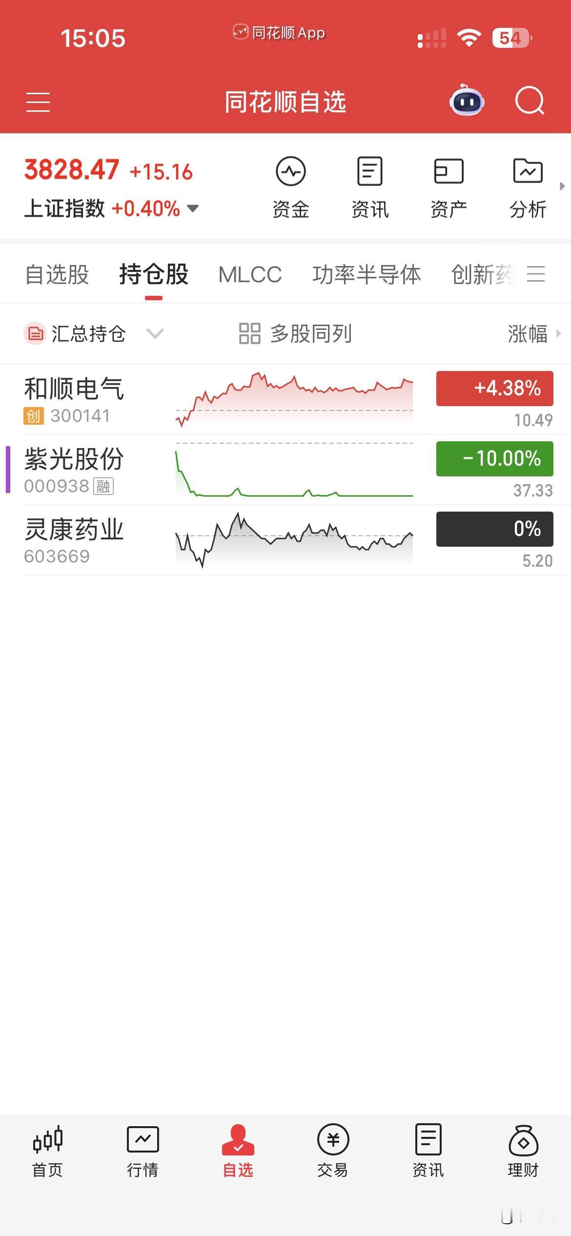7月29日，个人操作汇总：
一，清仓：和顺，
二，新开：无，
三，继续持有：紫光