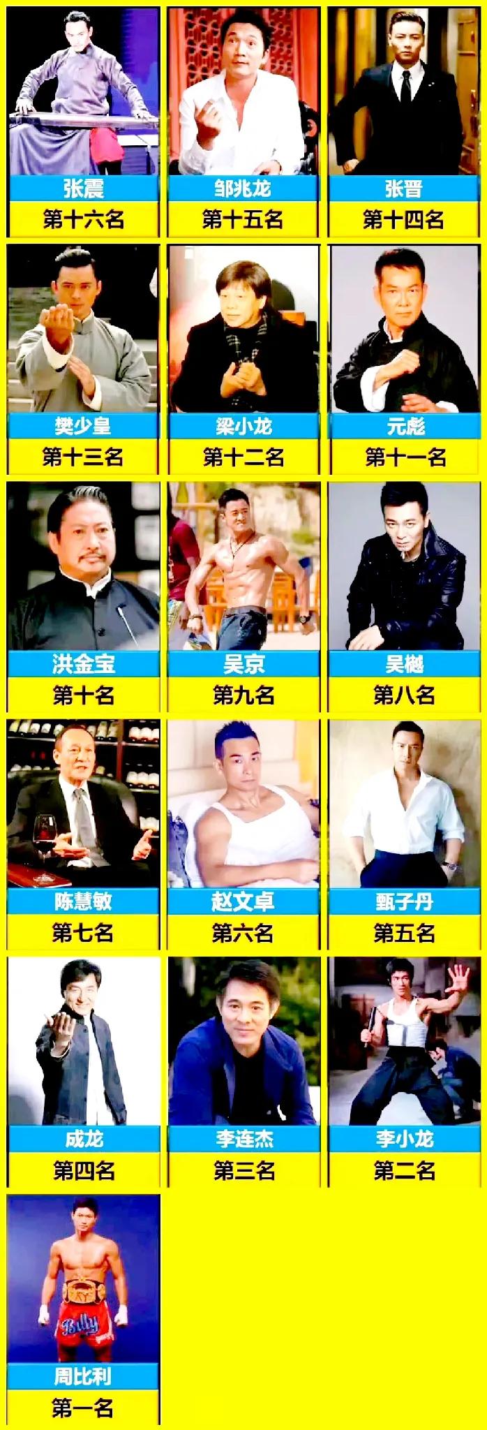 这排名，争议老大了！
武打巨星李小龙的武力值居然不是第一 ?
看过邹市明打樊少皇