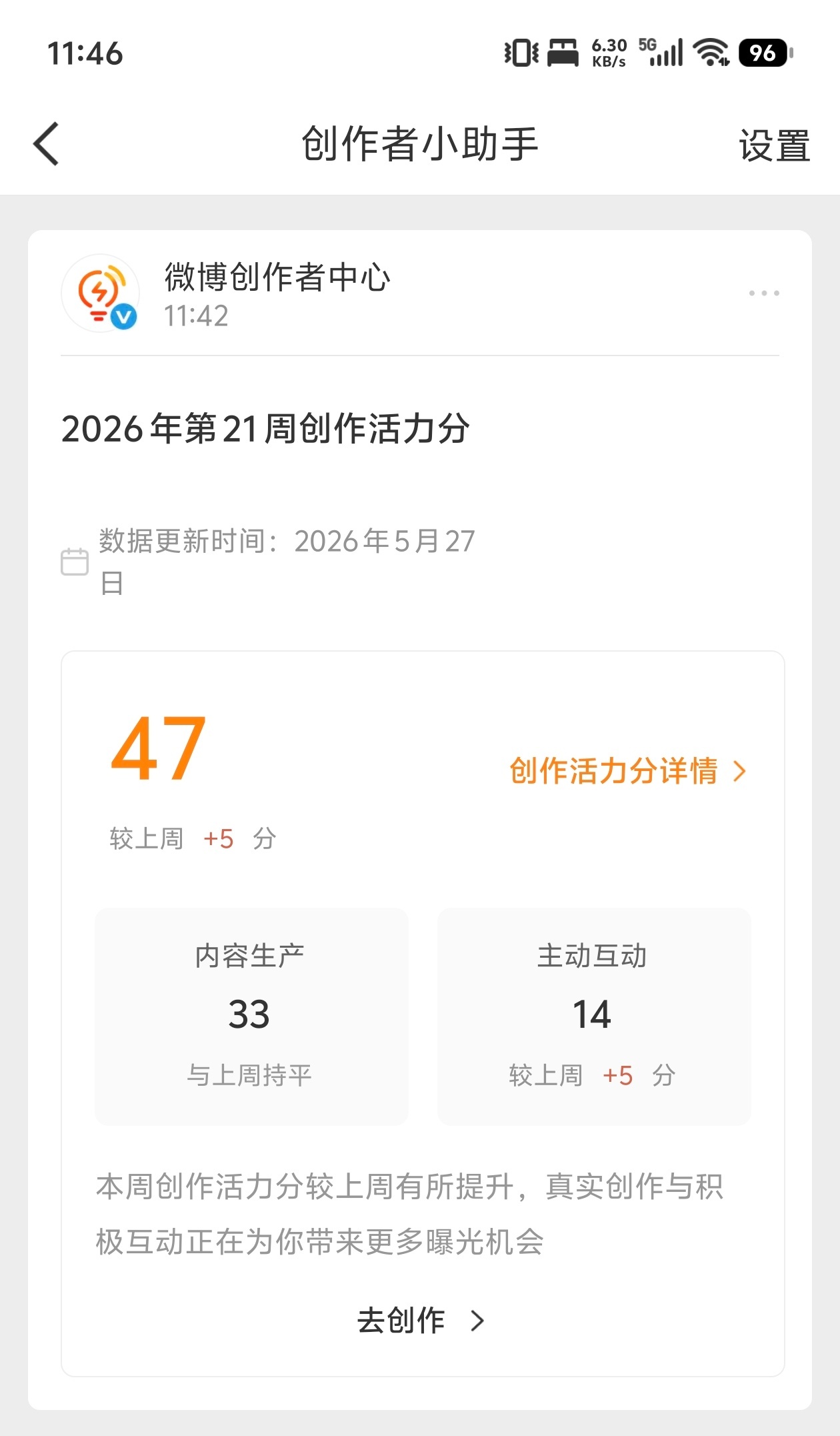 现在的创作活力分有点看不懂了，内容生产比上周一分没涨，但是发博上其实是有变化，每