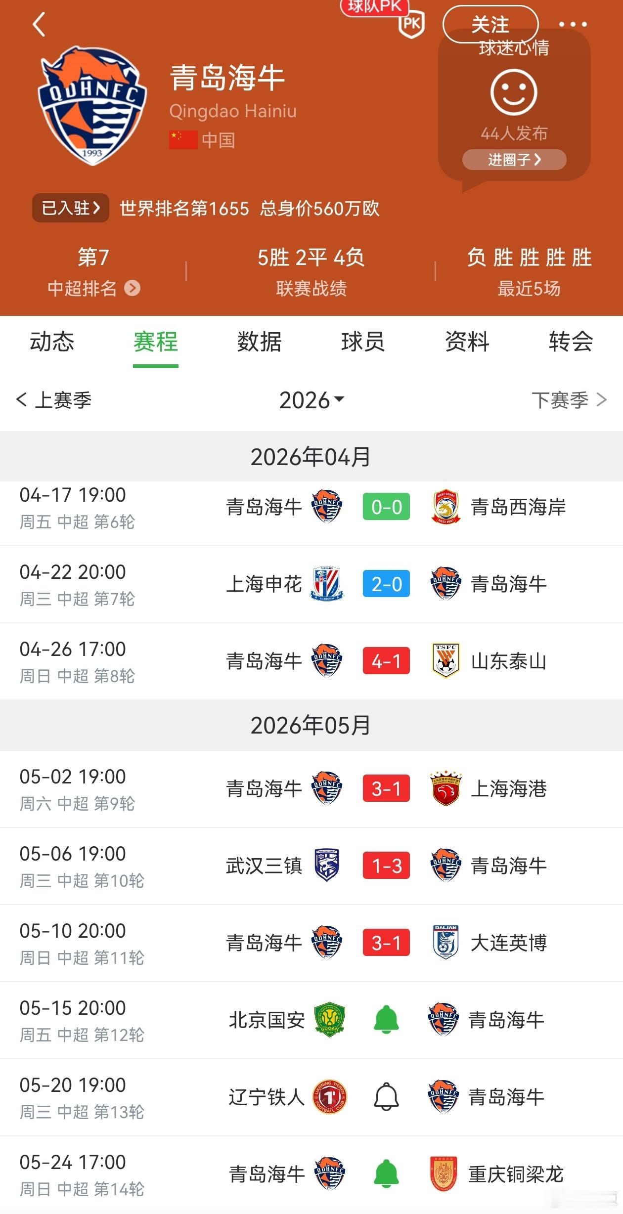 青岛海牛四连胜，已经冲到中超第七了！青岛海牛中超联赛