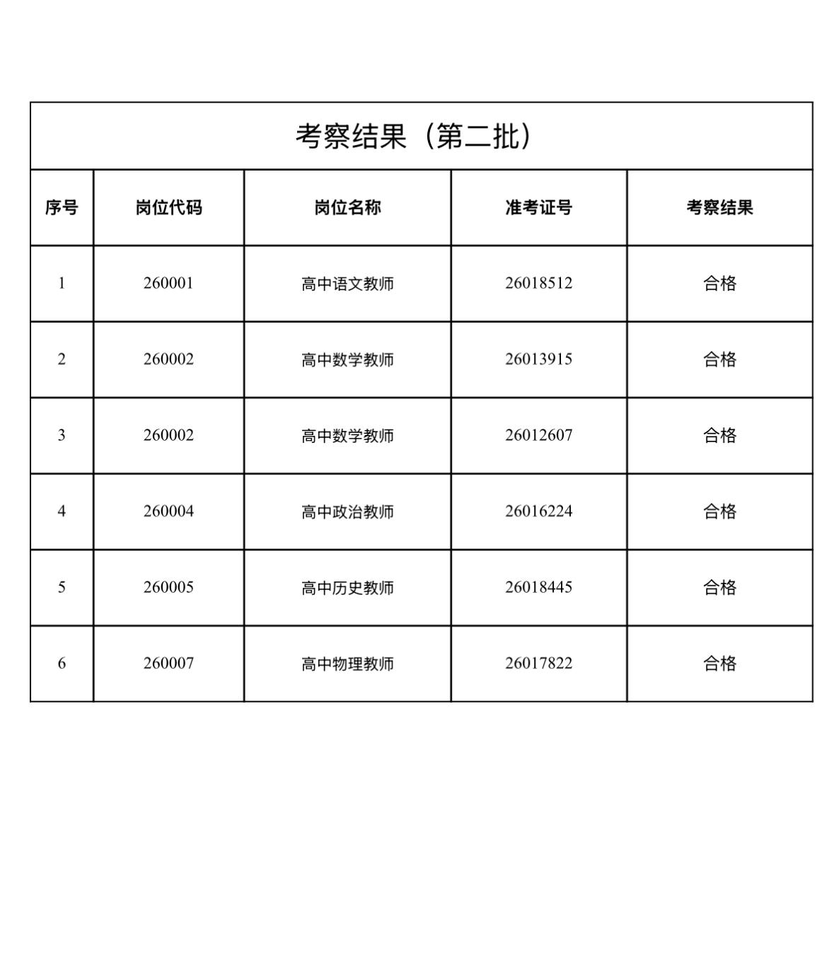 【安徽合肥】庐江县2026年面向应届毕业生公开招聘高中教师自主择校公告（第二批）
