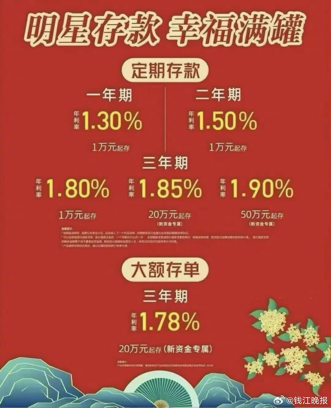 #杭州部分银行逆市上调存款利率# 【#储户豪掷200万抢存5年期利率2.0#】 