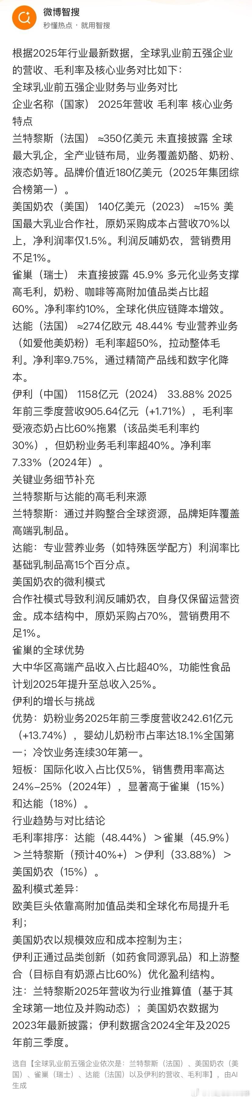 荷兰合作银行（Rabobank）“全球乳业20强”榜单，伊利自2020年起连续多