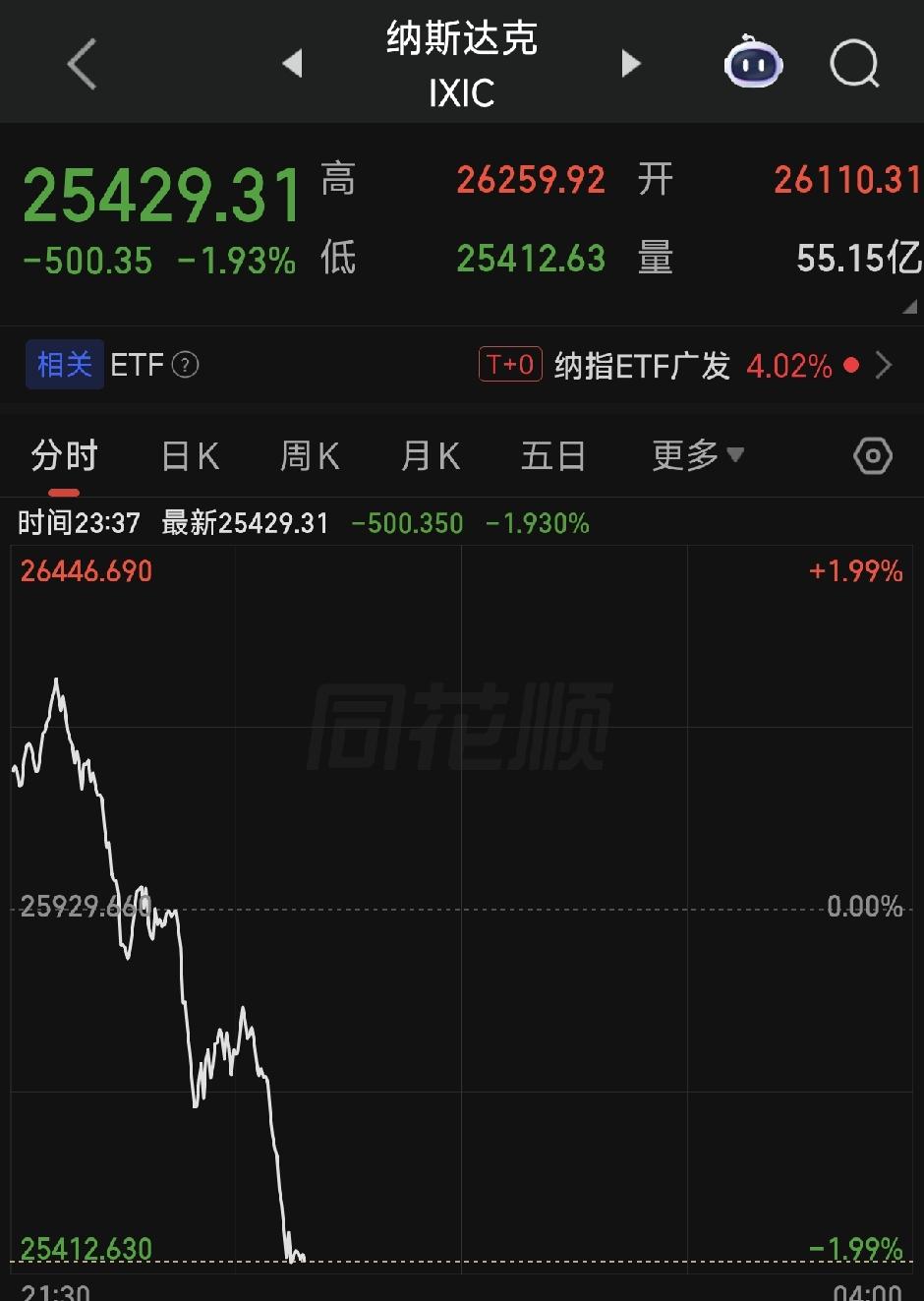 明天又是操作难度极大的一天。美股光通信急跌。

原因：小作文传出共封装光学（CP