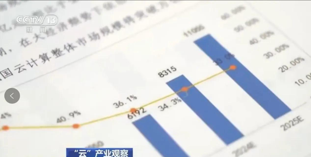 近日，央视对中国“云”产业的发展状况进行了详细的报道，看完就只有一个感觉：中国“