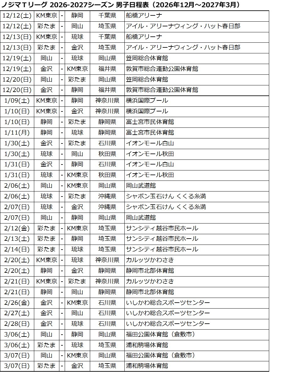 张本智和张本智和t联赛 T联赛2026-2027赛季赛程表（男子）已公布cr. 