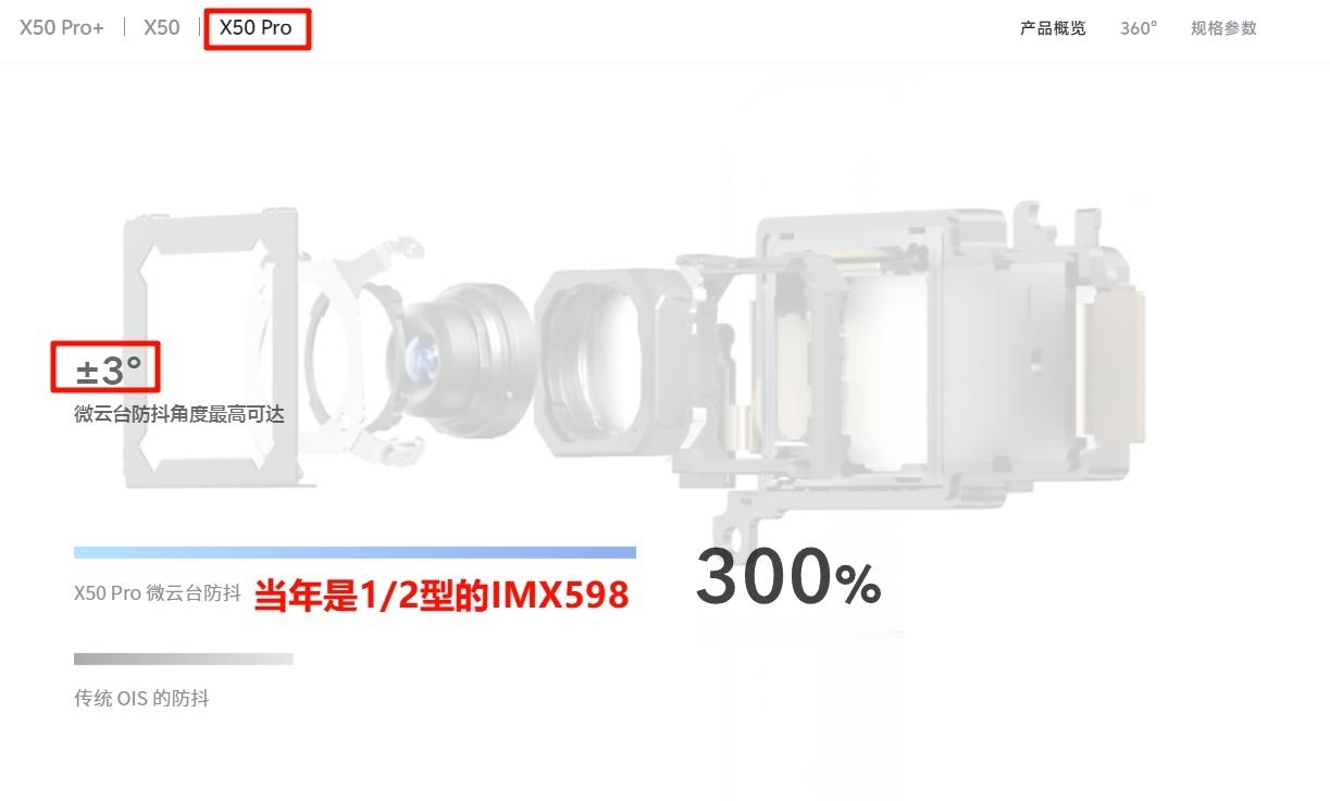 vivo还是忘不了微云台，从X50 Pro/X60/X70的微云台主摄，到X60