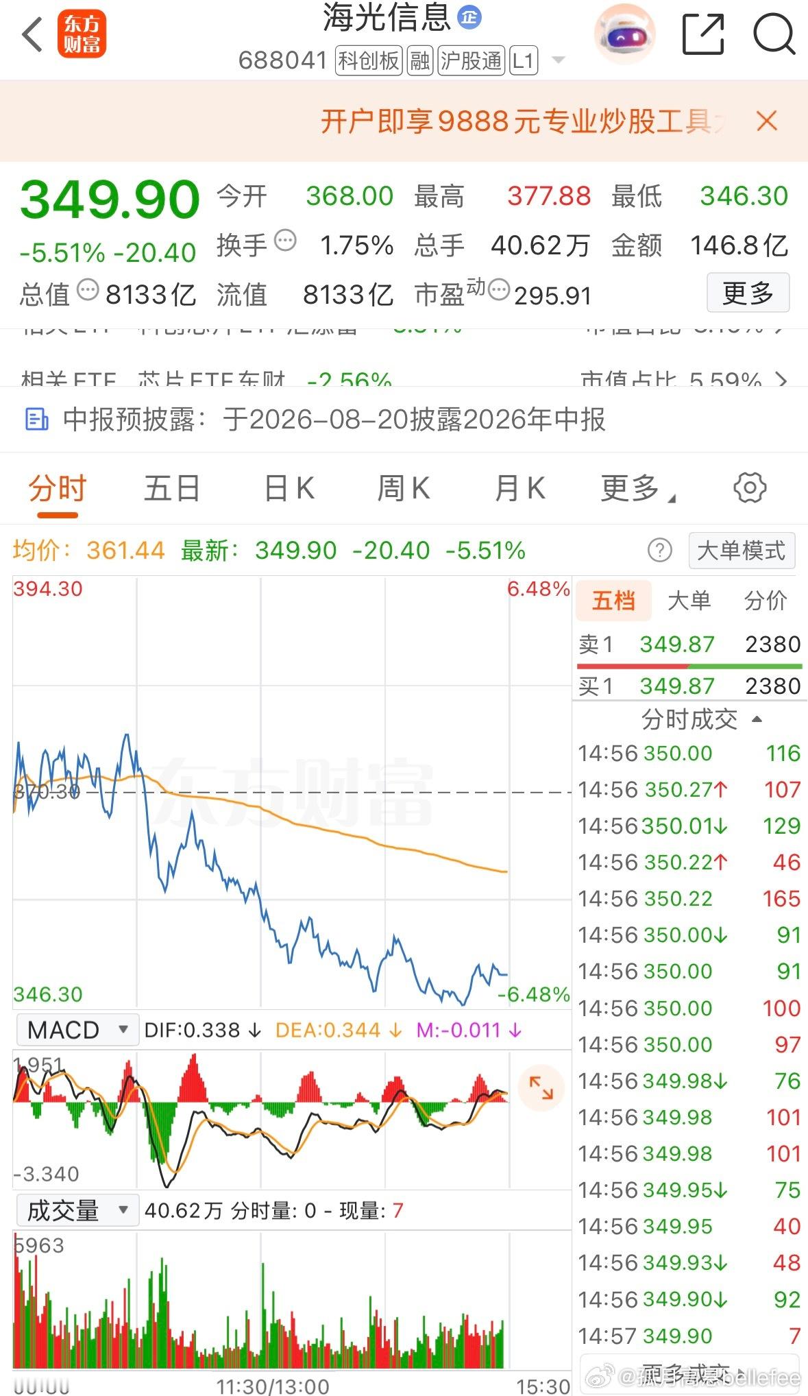 a股  这周又得感谢主力啦虽然没抛在最高，但躲过大跌已很满意这波操作✌️ 