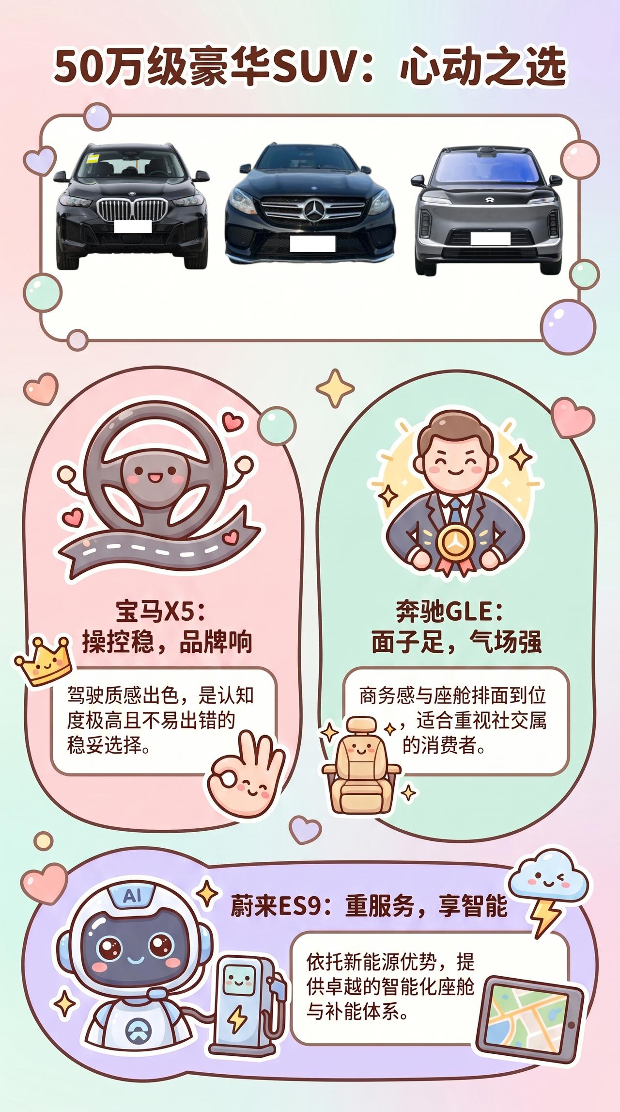 【50万级豪华SUV：宝马X5、奔驰GLE、蔚来ES9谁更有高级感？】
50万级