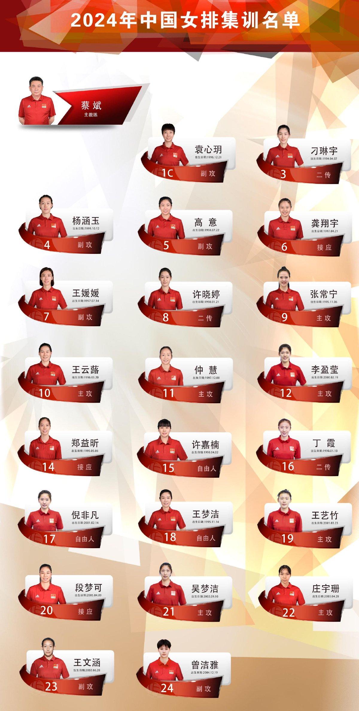 一个细节说明，蔡斌并未放弃朱婷。
2月18日，中国排协官网公布了2024年中国女