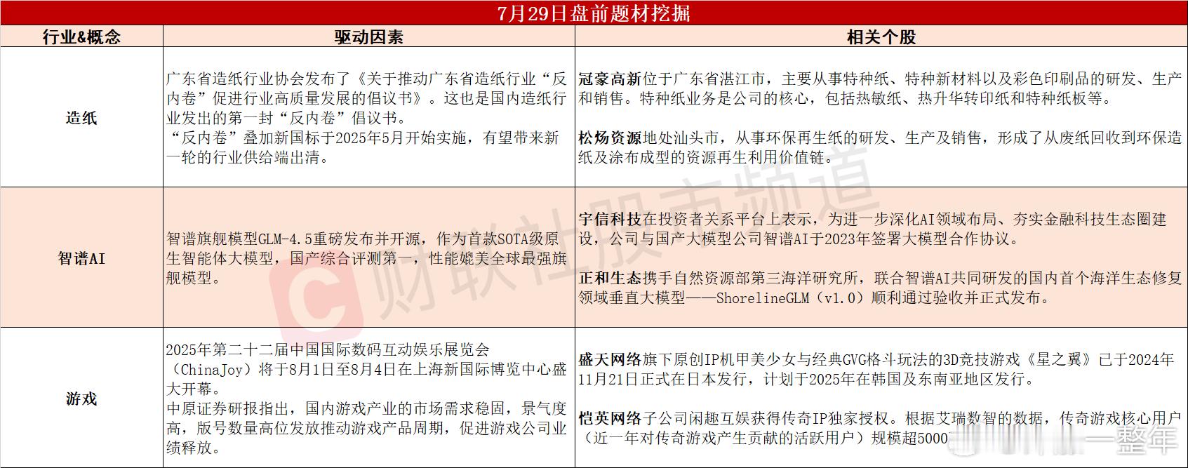 今日A股 可能表现的热点题材 ​​​