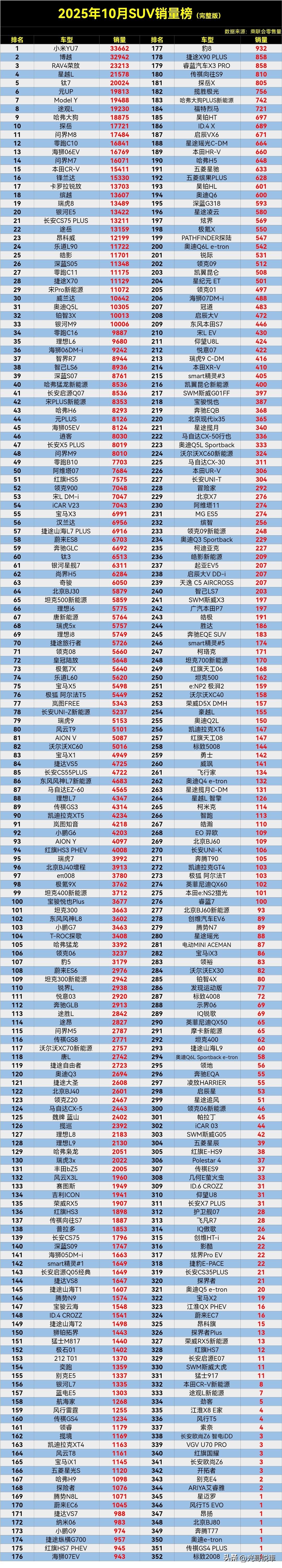 千万别乱买，千万别乱买，不然有你后悔的，我就是其中一个，当初不听老婆劝，非要买这