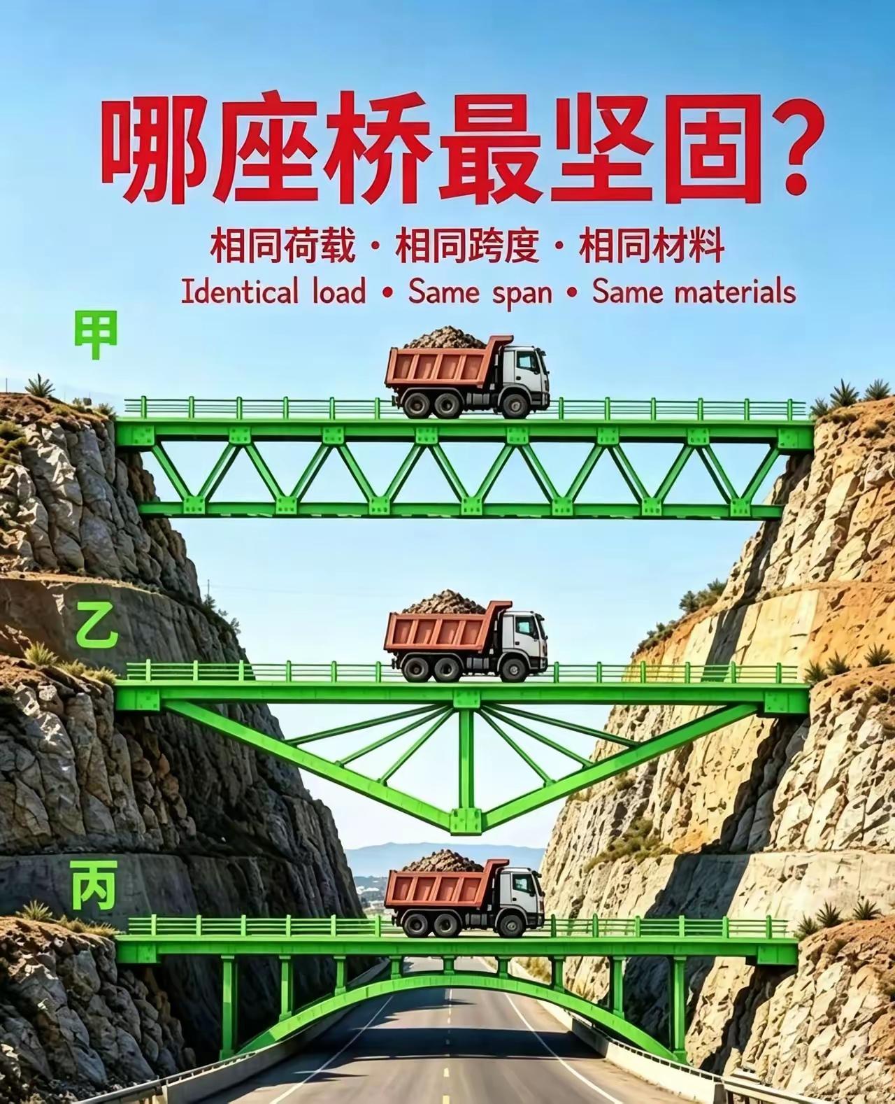 三座高架桥，我认为乙桥最坚固，大家赞同吗？