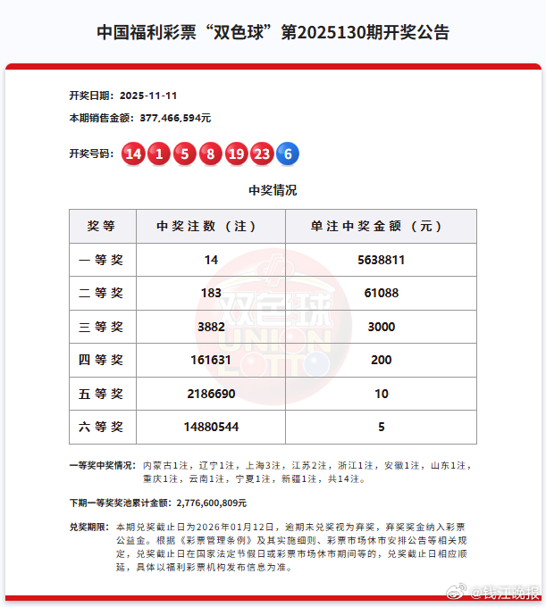 【  】571.9万！宁波北仑有幸运儿收获双色球大奖！11月11日晚，双色球第2