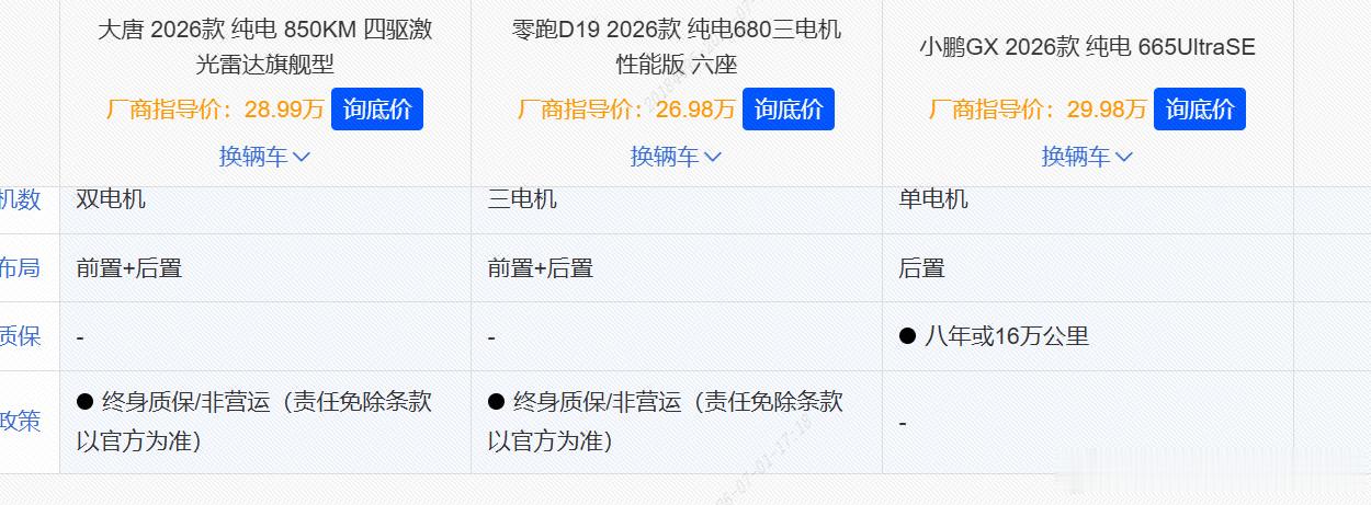 老蒋原创 为了填上次试驾大唐那个坑，准备抽空把零跑D19/小鹏GX这俩车试了。想