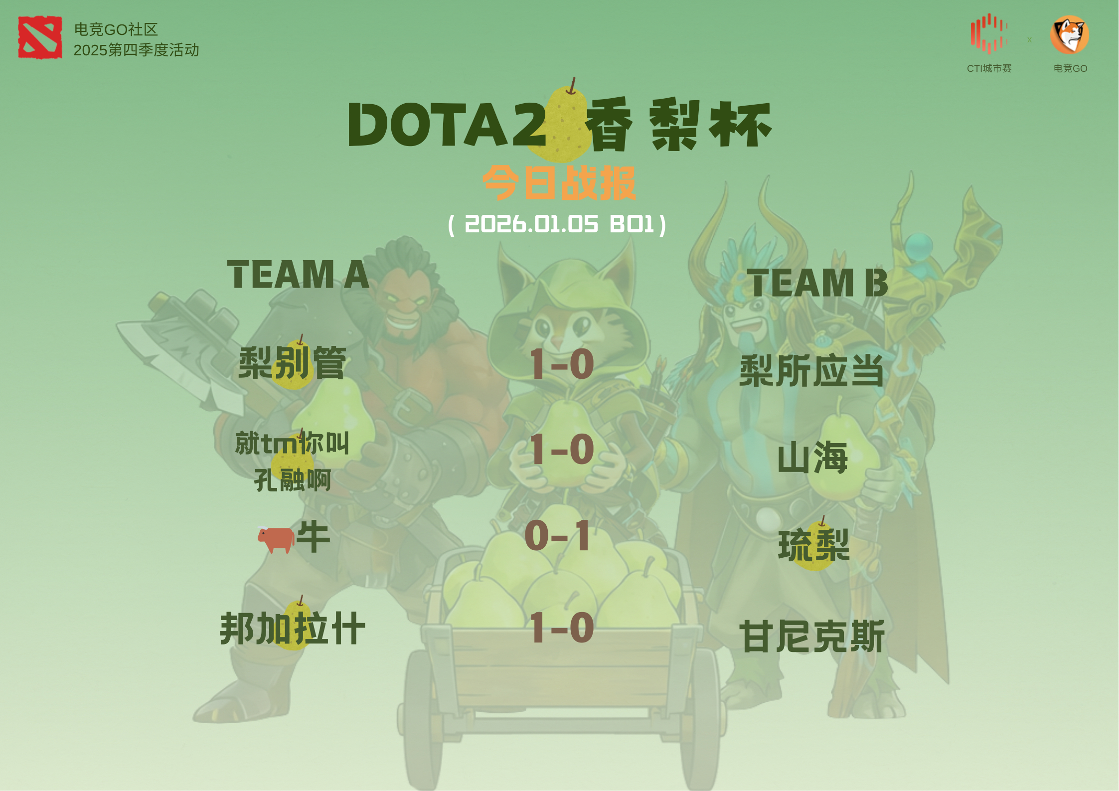 香梨杯社区赛昨天开打，小组赛A组战果如下dota2dota2香梨杯DOTA2