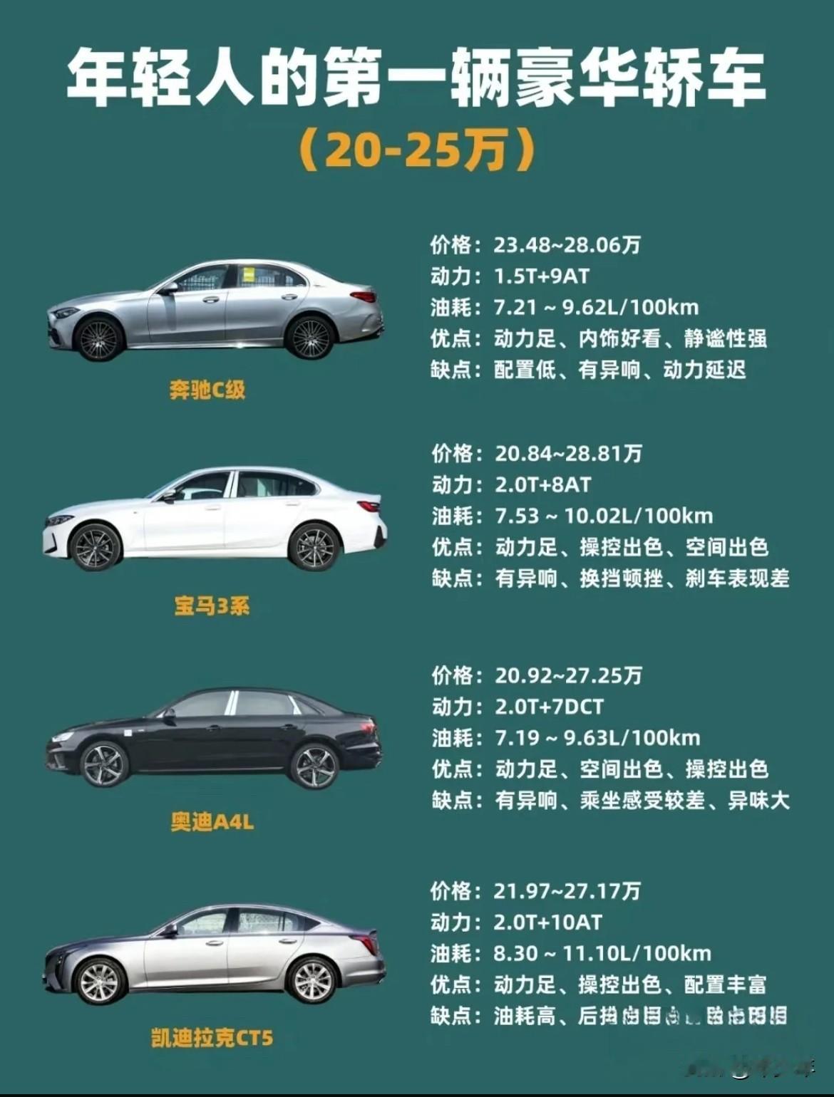 年轻人的第一辆豪华轿车必须是BBA吗？
现在国产的豪华轿车比BBA好的多的是吧！