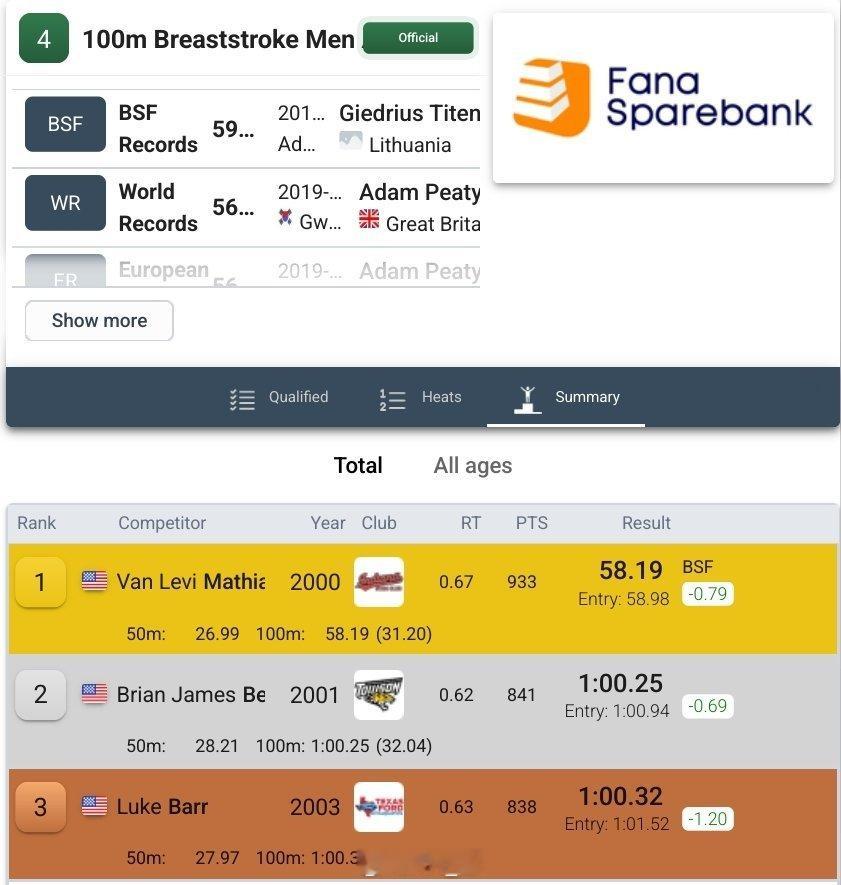 Bergen Swim Festival 男100蛙决赛🇺🇸Van Math