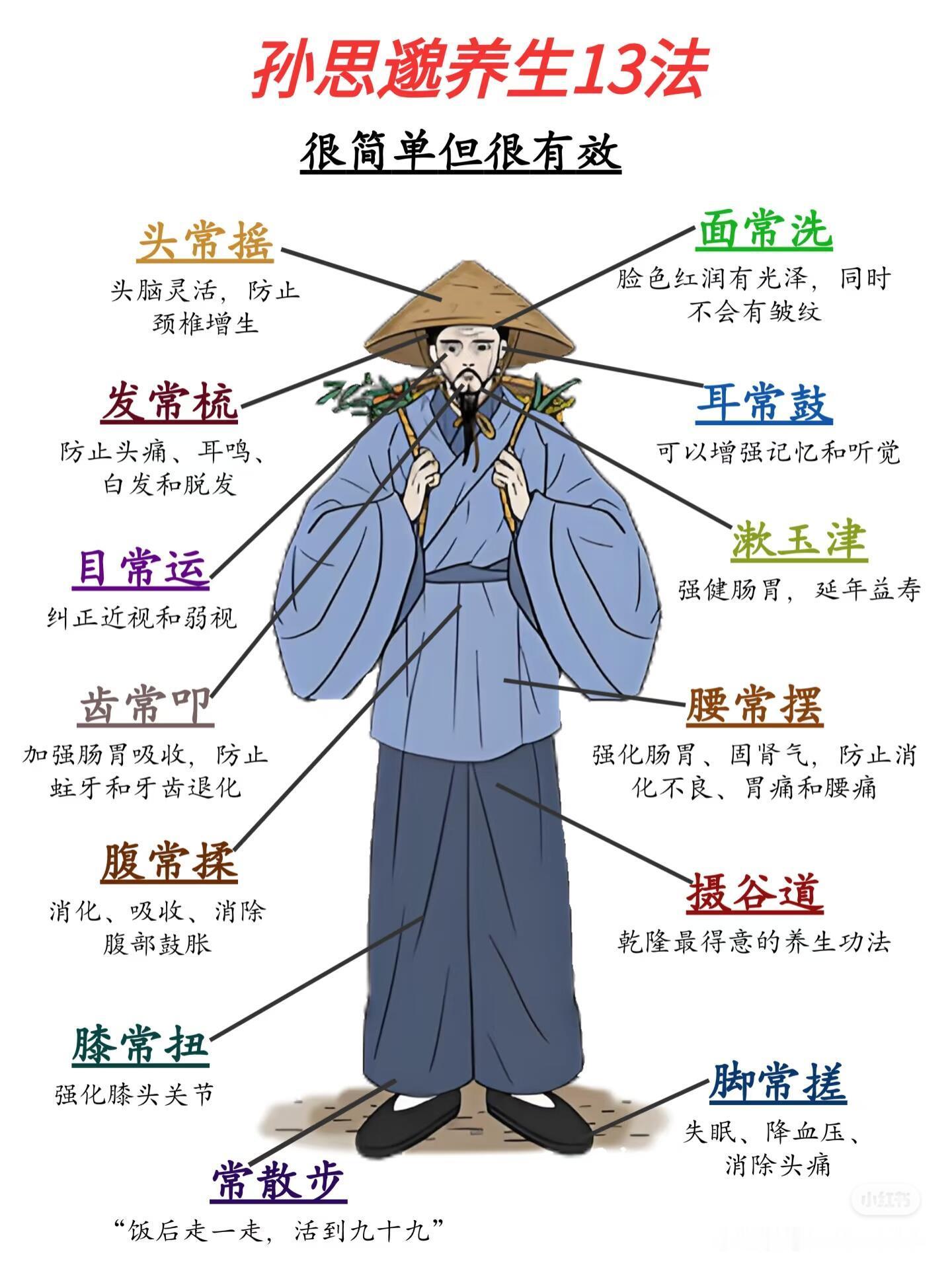 孙思邈养生十三法｜古人真的太会保养了微博中医药月