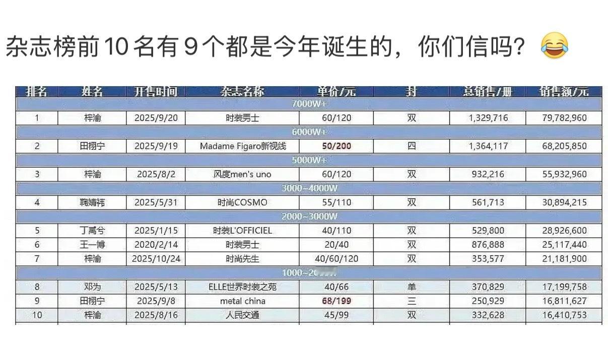这确实没想到 是谁说大环境不行的？ 