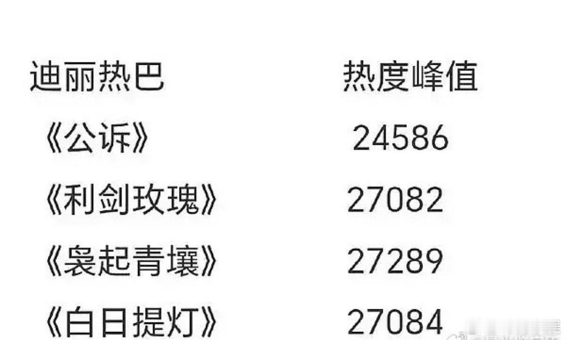 这么多生粉都愿意自担和迪丽热巴合作吗 