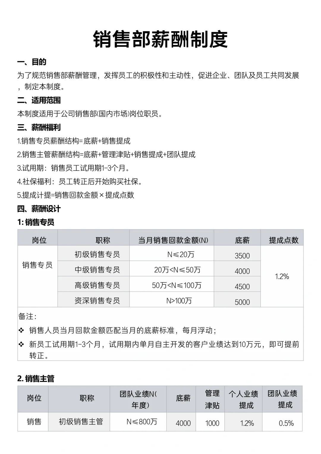 ✅销售部薪酬制度