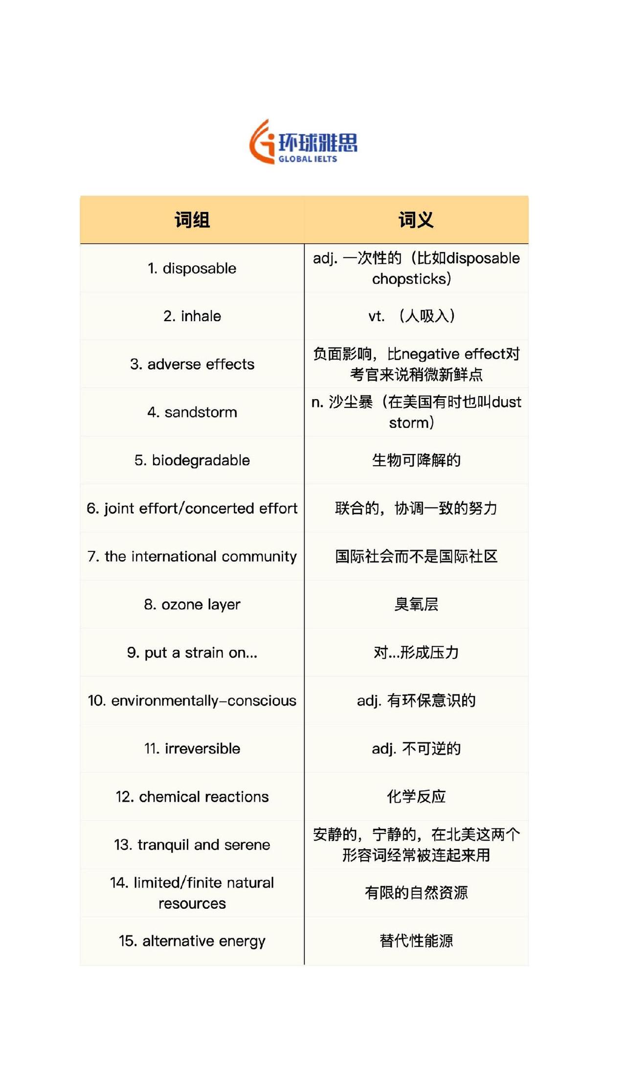 英语 雅思 生活英语 背单词 英语没那么难