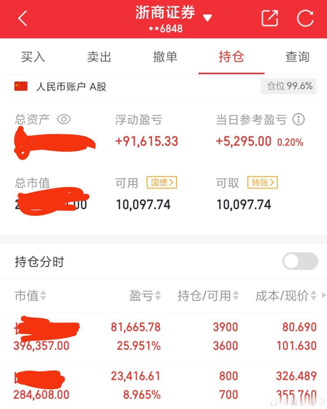 今天早盘小赚，加油！ ​​​
