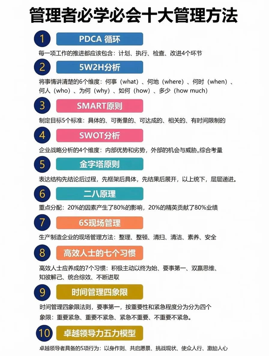 管理才是增收盘