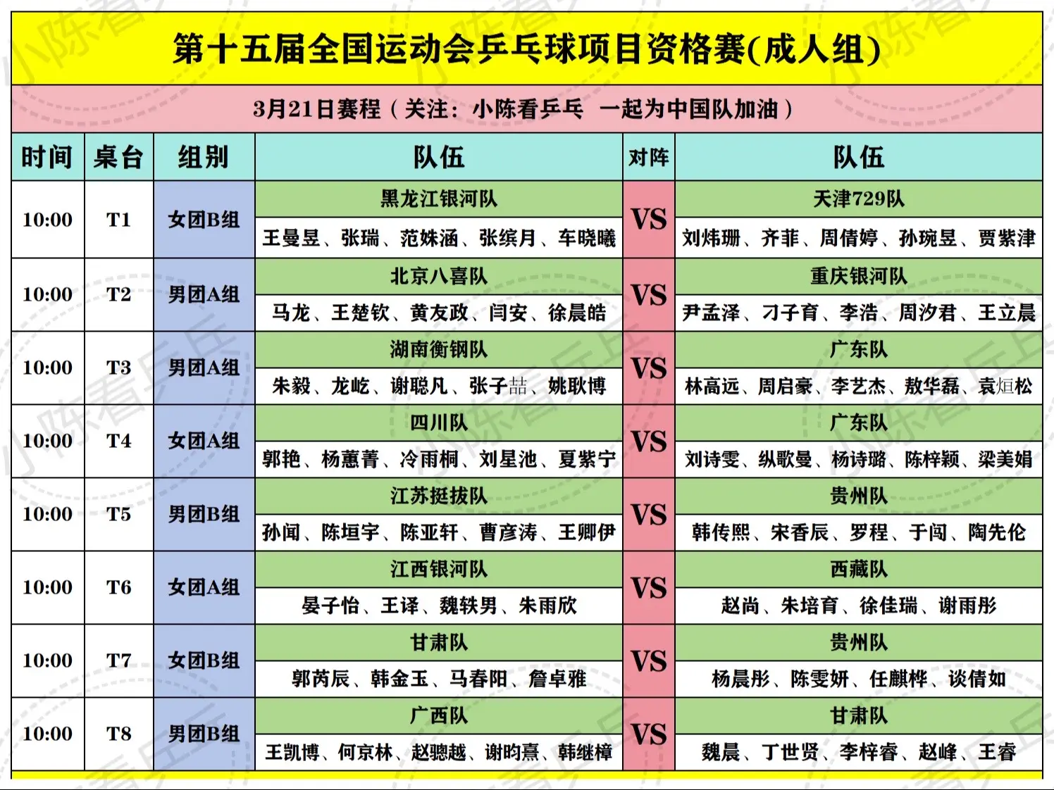 全运会乒乓球资格赛团体3月21日赛程。第15届全运会乒乓球资格赛团体3...