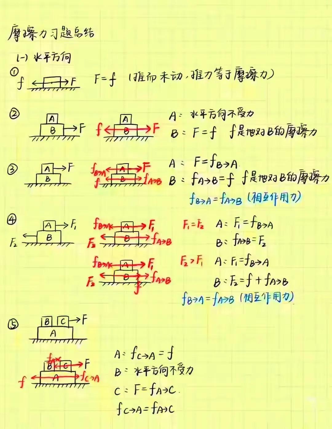 摩擦力习题