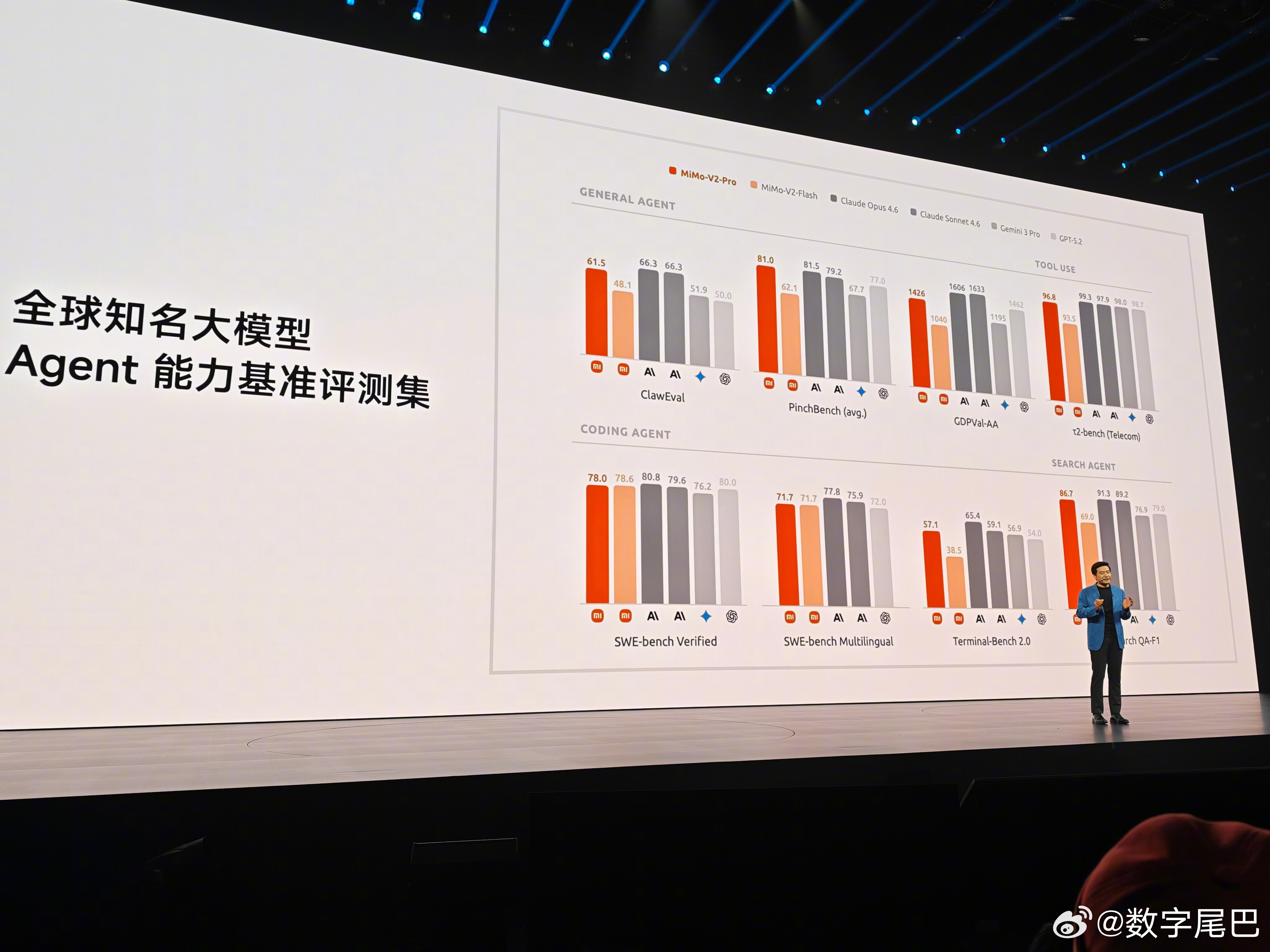 小米自家模型 Mimo-V2-Pro ，智能指数总排名全球第九，Pinch Be