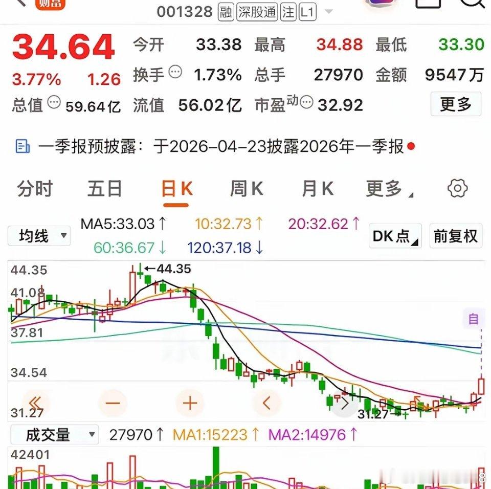 机构资金抄底，这些底部放量个股或许迎来机会！康平科技：是一家从专业电机制造商成功