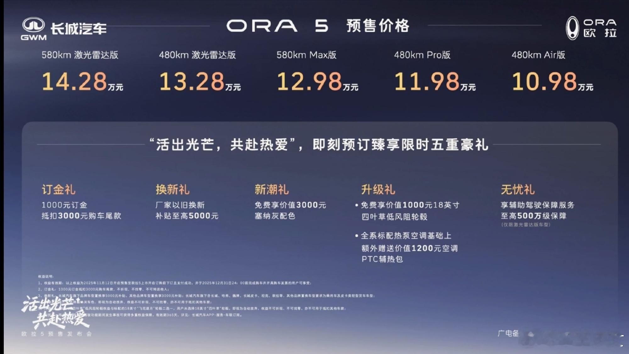 欧拉5估计得圈不少年轻人的粉！外观潮流时尚，主要预售价很实在！区间在10.98-