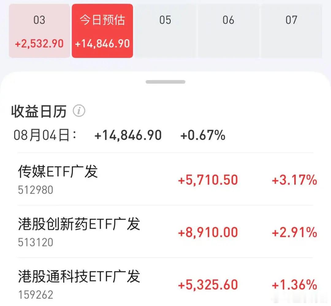 龙头利润翻倍，创新药切换到盈利驱动上涨了？今天一早还没开盘，博格就发微博了："据