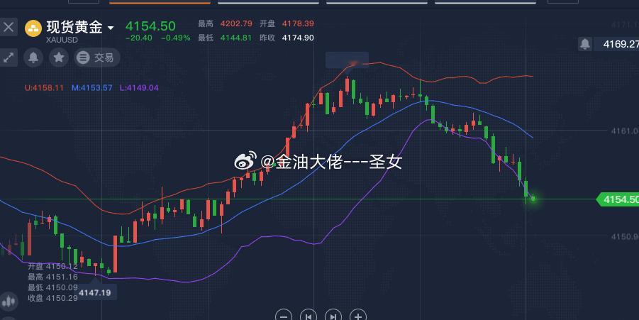 黄金现价4154我们4163的选手，恭喜你们拿下90盎司黄金金价