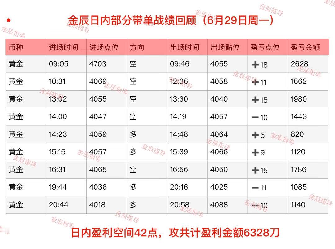 回顾6月29日（周一）部分日内石磐总结‼️好饭不怕晚，好事不怕等，坚持自有惊喜。