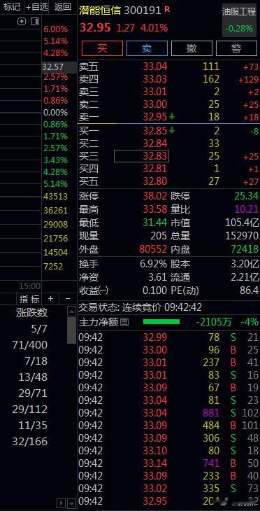 果然有潜能，不同凡响，票如其名。购票入场 