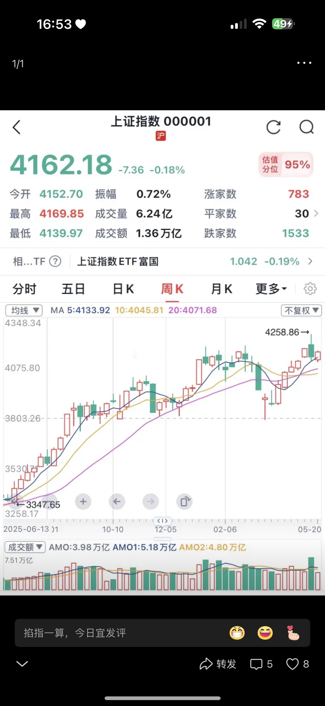 收评：全天窄幅震荡，明天要么大涨要么暴跌！！！1、逆水行舟不进则退。今日全天牛皮