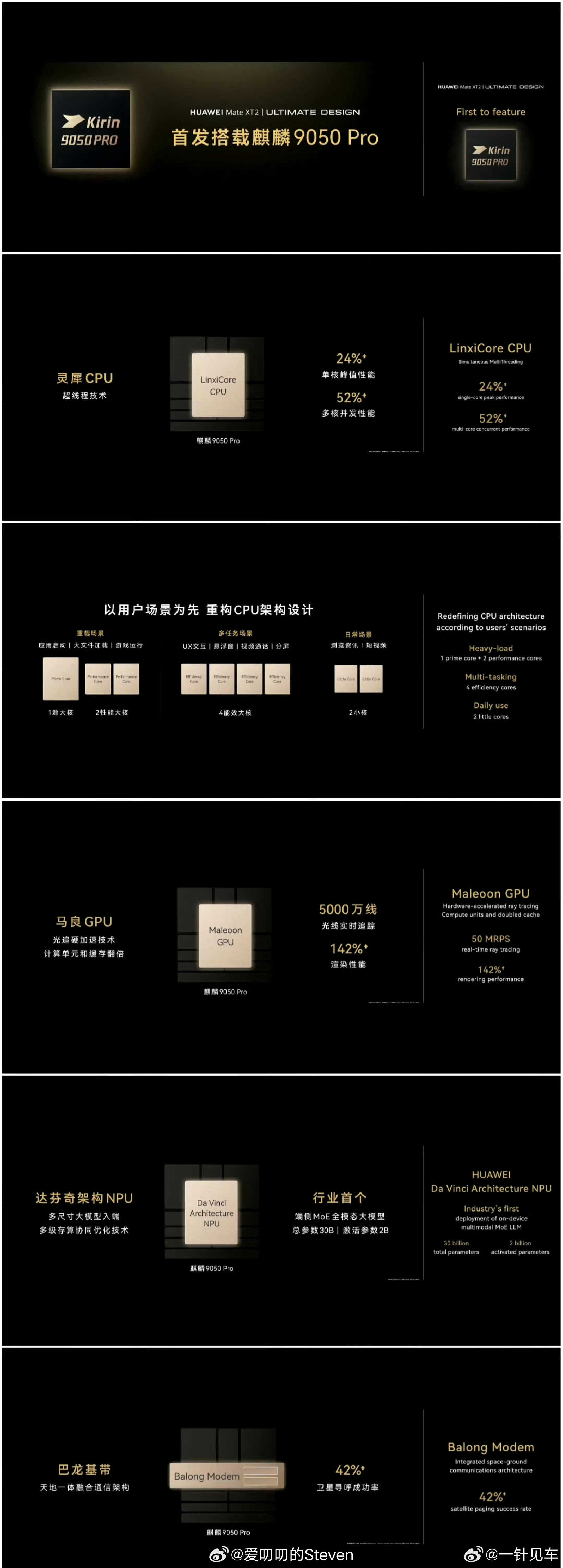 华为再发布高性能芯片这个话题的主持人是新华社。2020年麒麟绝唱，2023年如闪