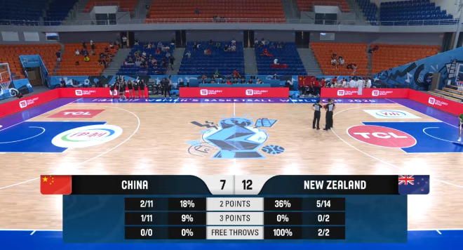 U17女篮世界杯：李沅珊&孙晗昀共10中0，中国7-12落后新西兰