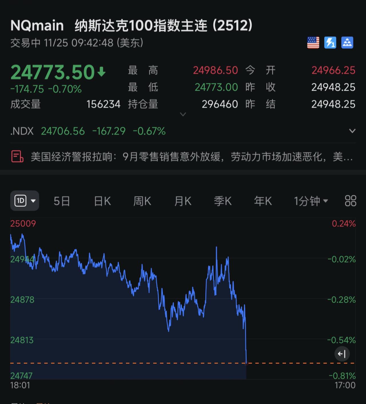 美股继续崩盘！deepseek港股 财经新闻 csgo教学