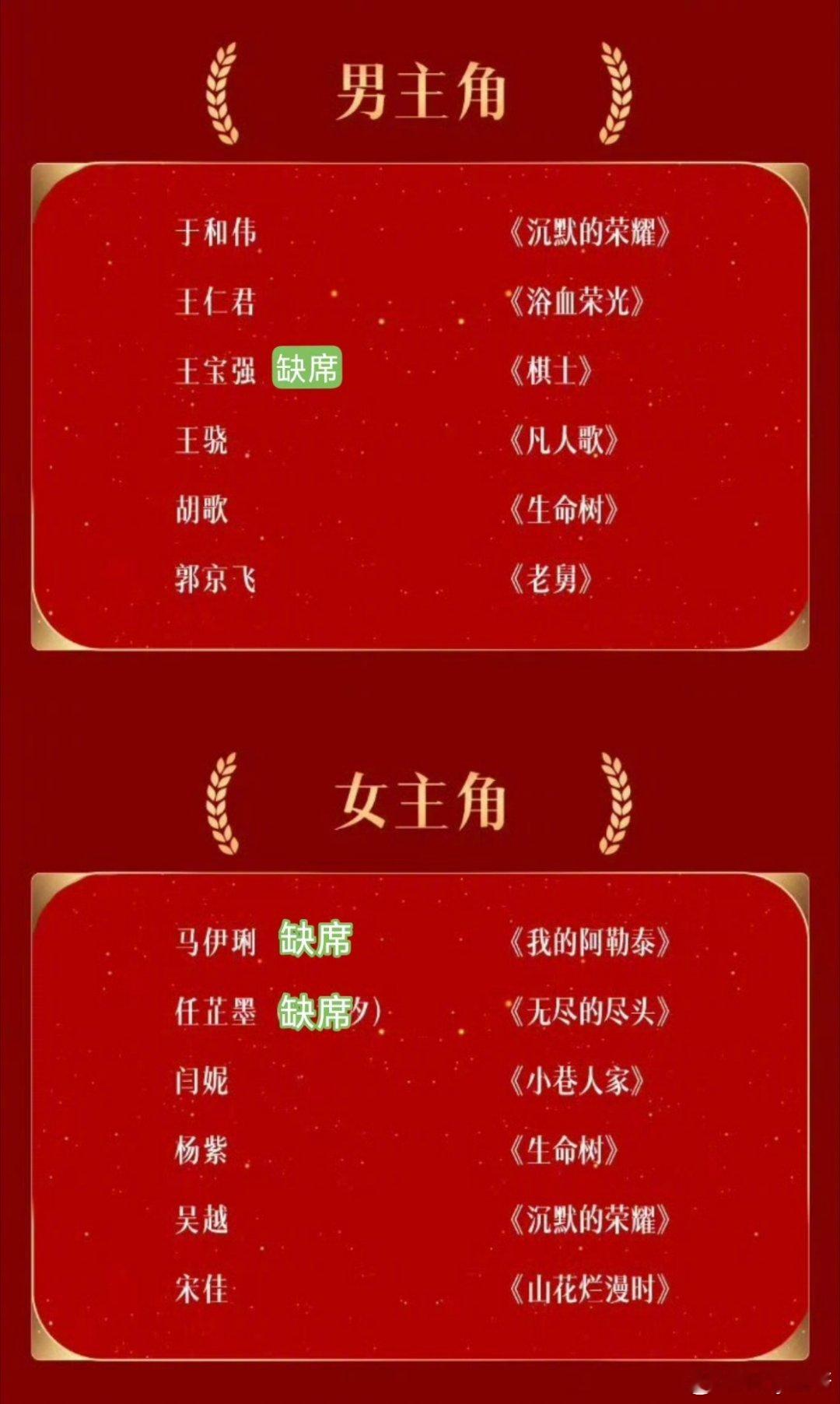 金鹰奖出席情况第33届金鹰奖提名表彰颁授典礼今日在长沙举行，24位提名演员中仅3