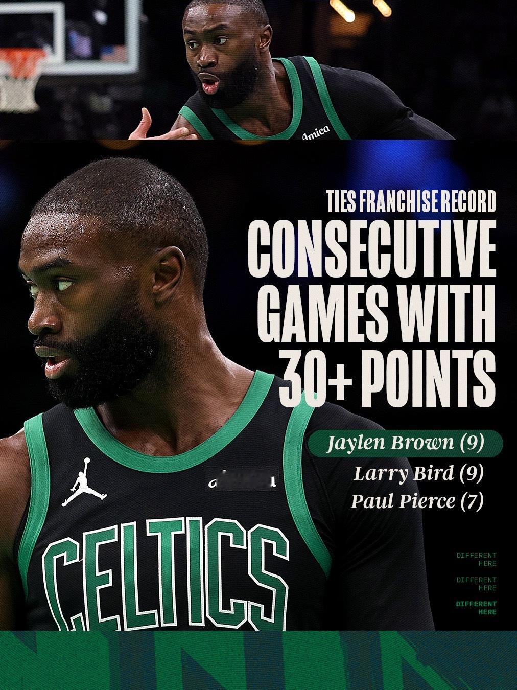 凯尔特人国度 Most Consecutive 30-Point Games I
