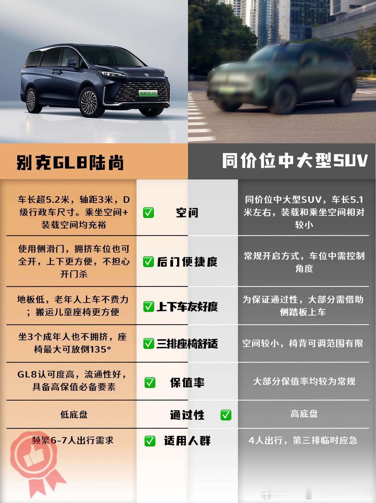🚗20万级家用七座丨真七座MPV🆚“假”七座SUV✅混动别克GL8陆尚新款正