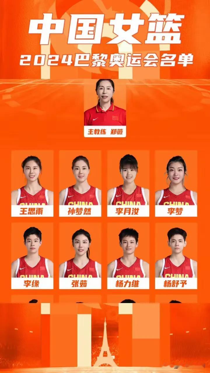 中国女篮这个阵容可以打进决赛吗？
按实力来说，我们是有进决赛的机会，关键要看郑薇