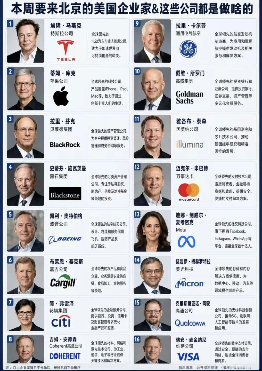2026年5月，特朗普率16名美国商界高管访华，随行企业涵盖科技、金融、航空、农